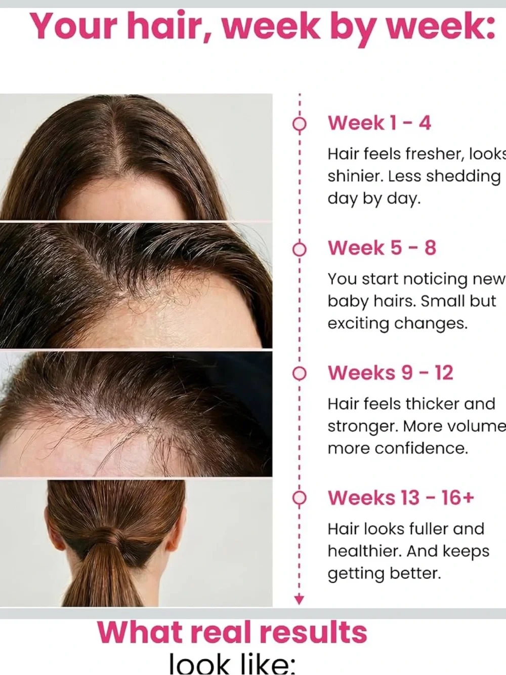 tryBELLO Hair Helper Spray | DHT Blocker Hair Growth Serum Biotin Castor Oil Caf